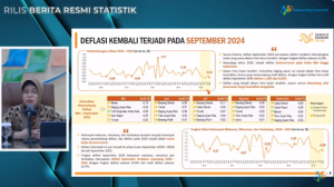 Deflasi September 2024, Terdalam Sejak 5 Tahun Terakhir