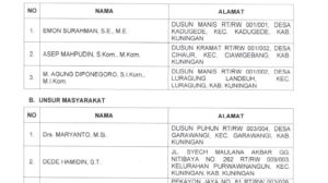 Tujuh Calon Dewas LPPL Kuningan Lolos Seleksi Administrasi, Lanjut ke Uji Kelayakan DPRD